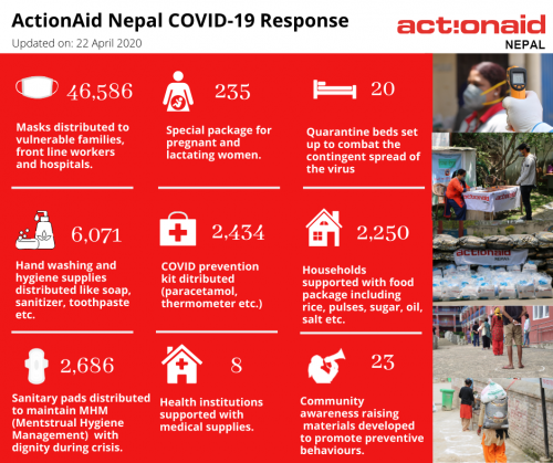 COVID-19 Response Quantitative