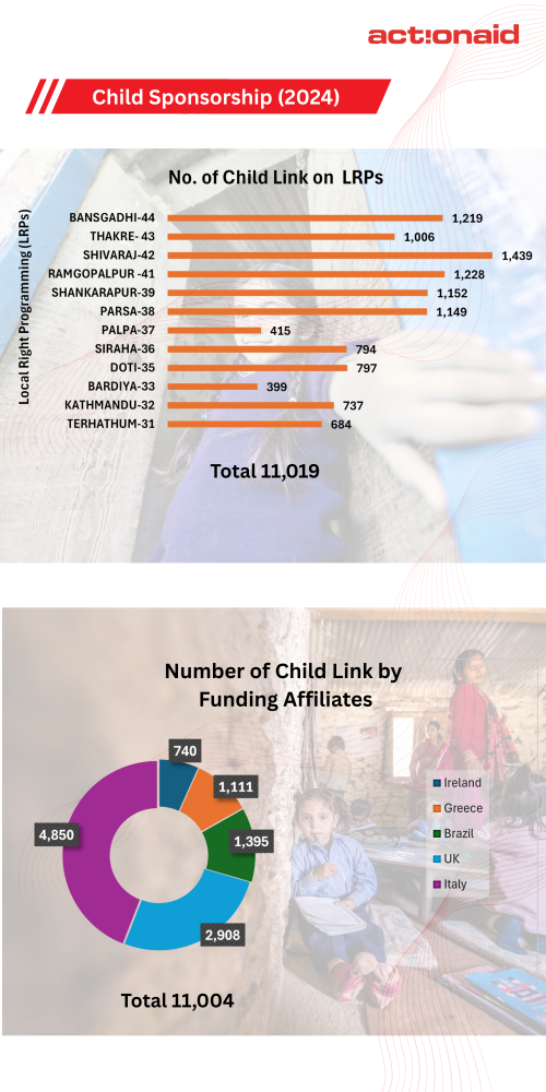 Child Sponsorship