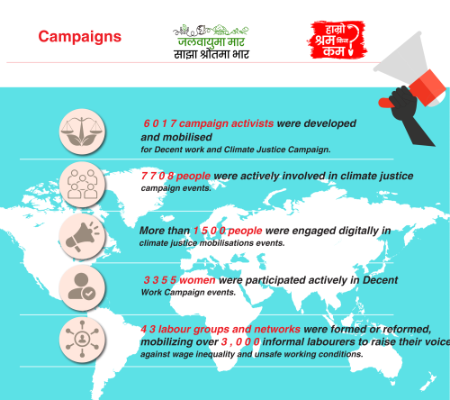 Campaign