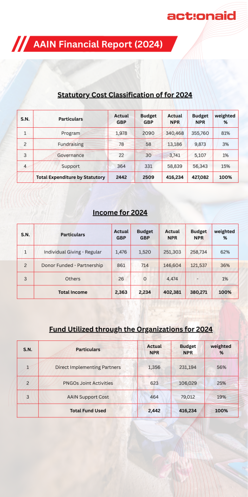 AAIN Financial Report 2024