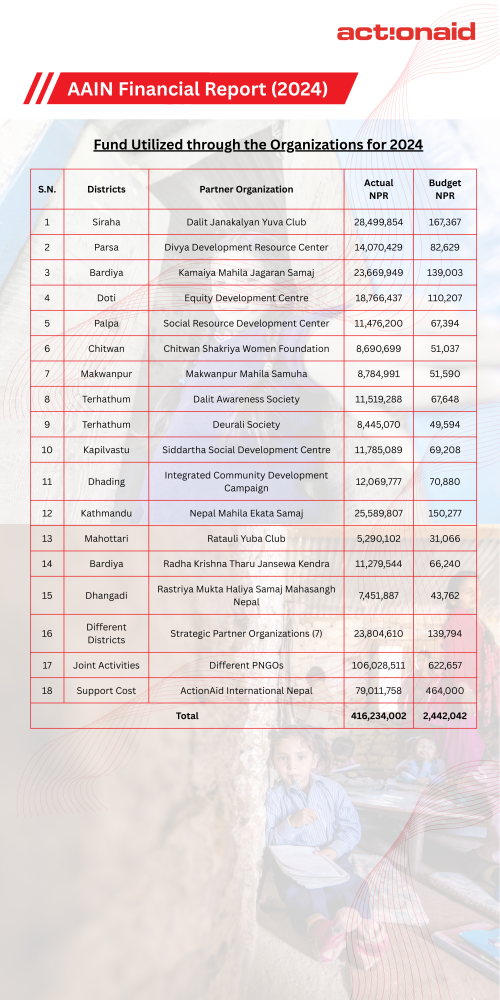 AAIN Financial Report 2024