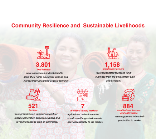 Livelihood