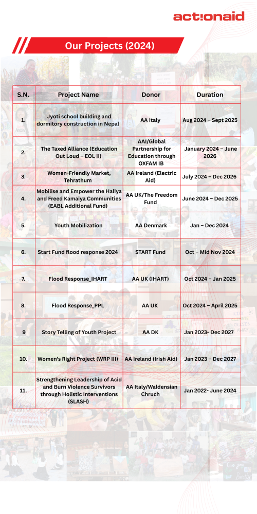 Project details 2024