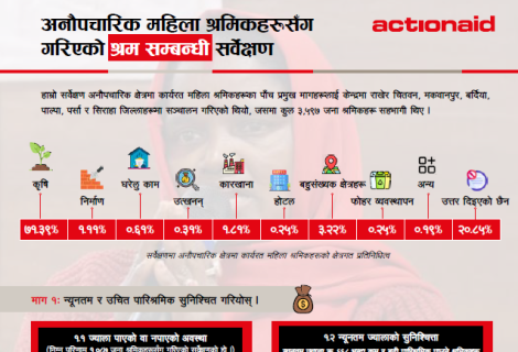 अनौपचारिक महिला श्रमिकहरूसँग गरिएको श्रम सम्बन्धी सर्वेक्षण।  