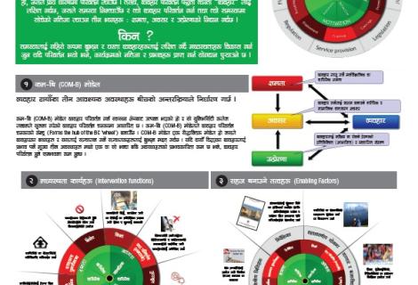 AAN Wheel Framework-Nepali