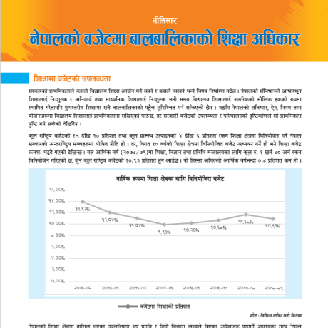 नेपालको बजेटमा बालबालिकाको शिक्षा अधिकार