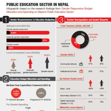 Factsheet on Gender Responsive Budget Allocation, Spending and Gaps in Nepal’s Public Education Sector
