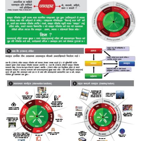 AAN Wheel Framework-Nepali
