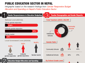 Factsheet on Gender Responsive Budget Allocation, Spending and Gaps in Nepal’s Public Education Sector